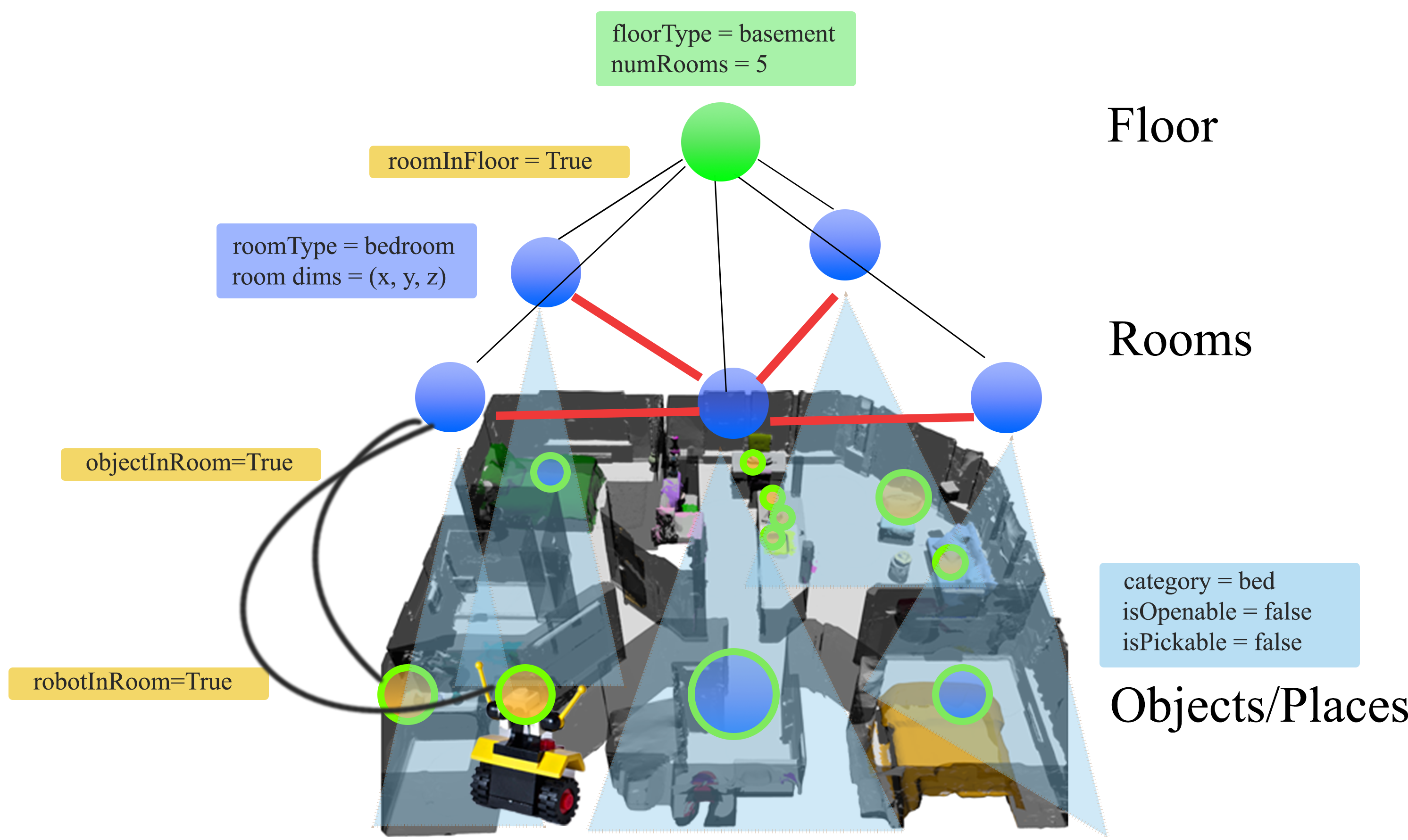 Taskography - Evaluating robot task planning over large 3D scene graphs