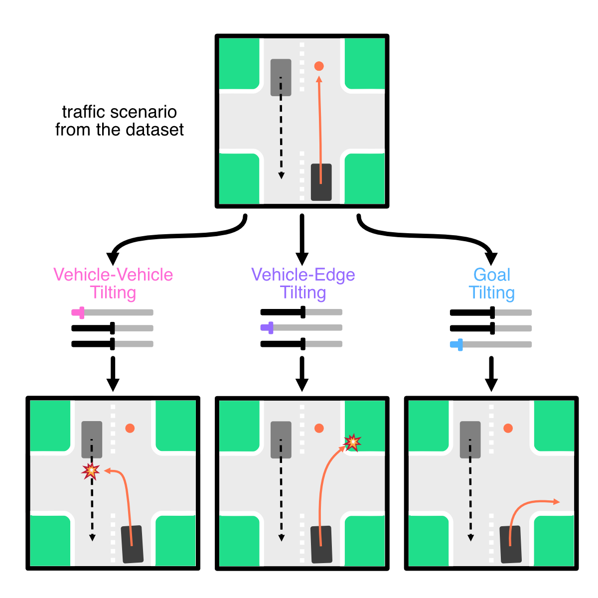 CtRL-Sim: Reactive and Controllable Driving Agents with Offline Reinforcement Learning