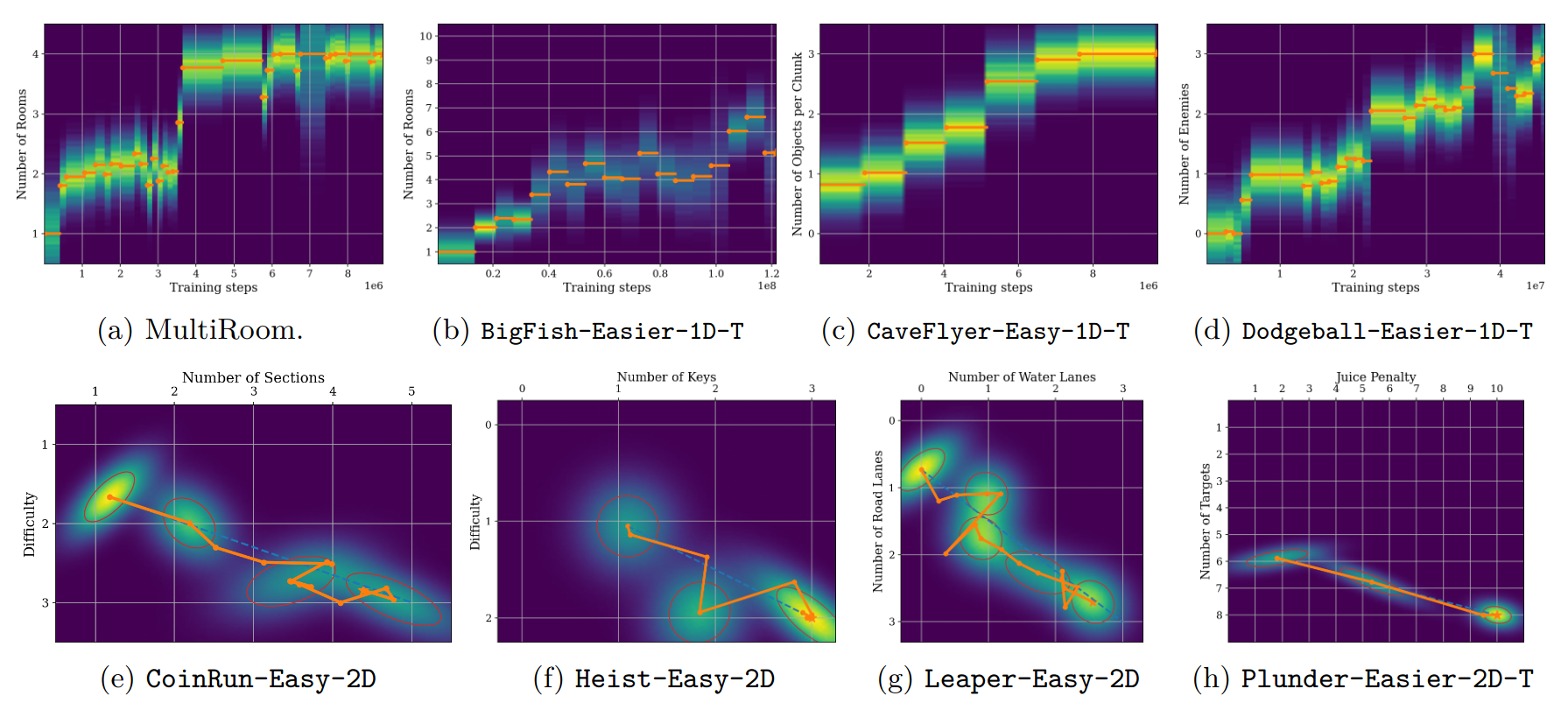 CURATE - Automatic Curriculum Learning for Reinforcement Learning Agents through Competence-Based Curriculum Policy Search in Structured Task Spaces