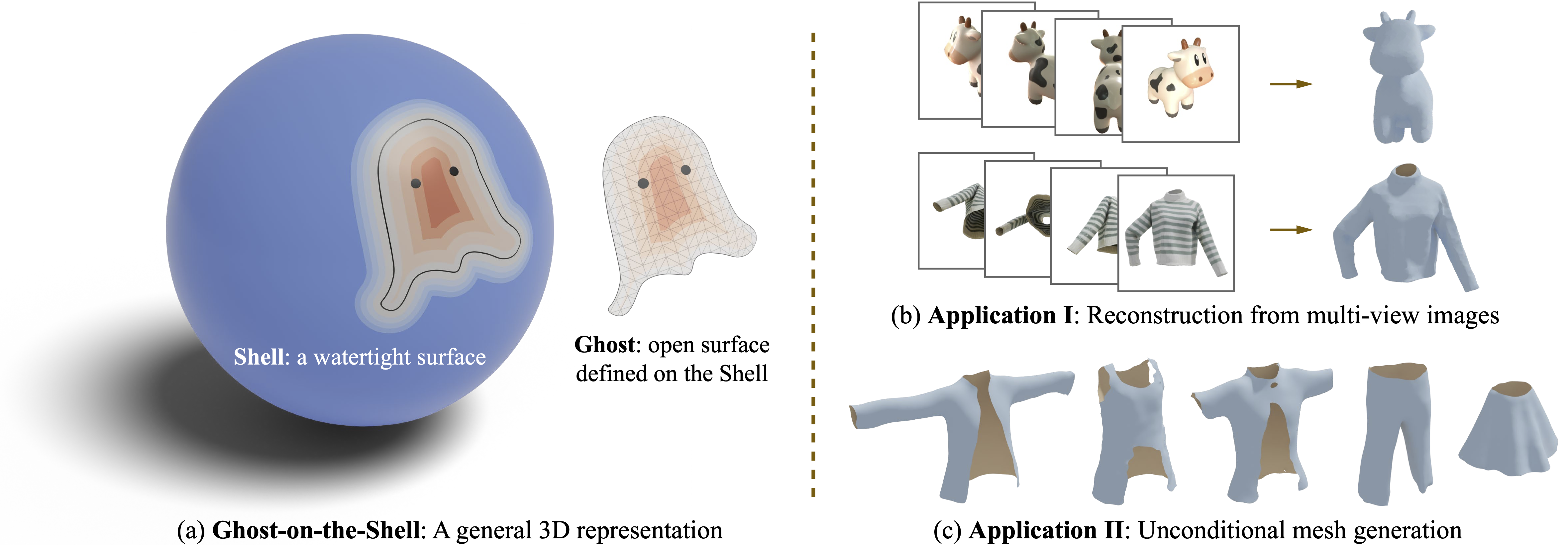 Ghost on the Shell: An Expressive Representation of General 3D Shapes