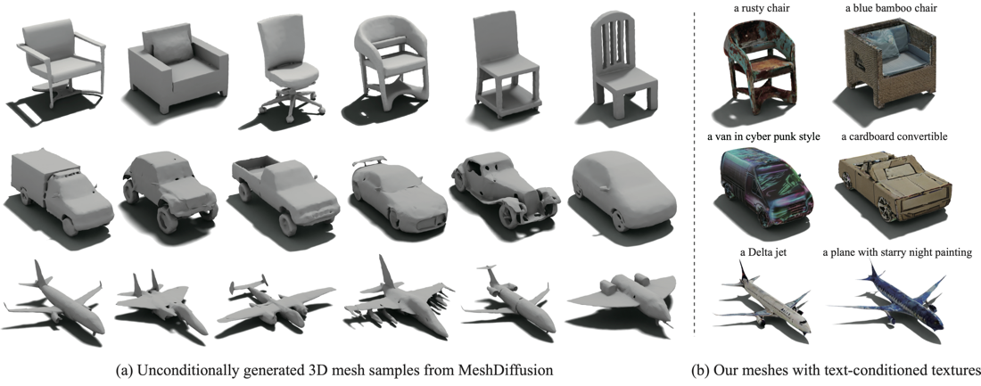 MeshDiffusion: Score-based Generative 3D Mesh Modeling