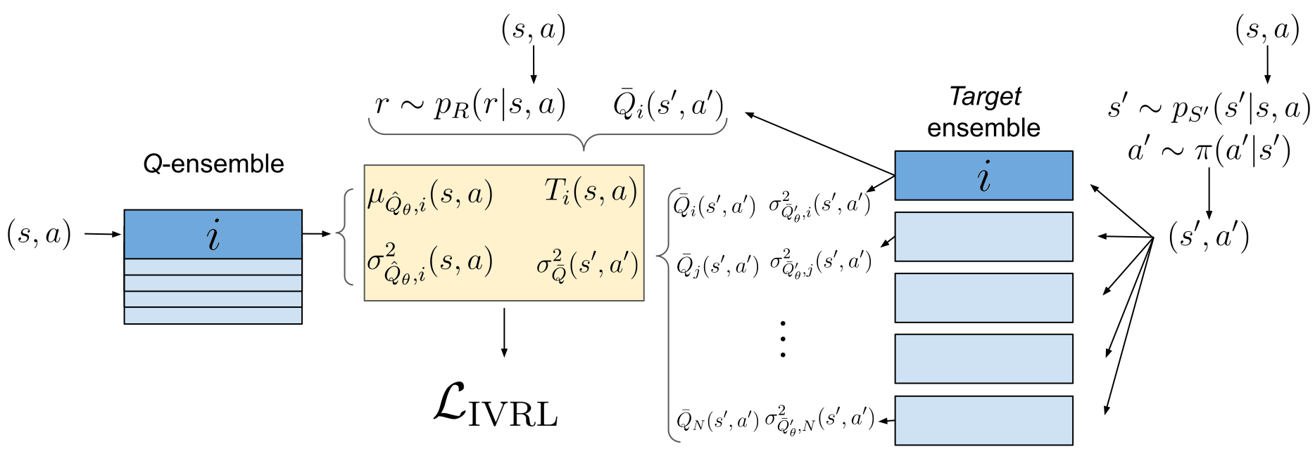 A schema describing the working process of IV-RL.