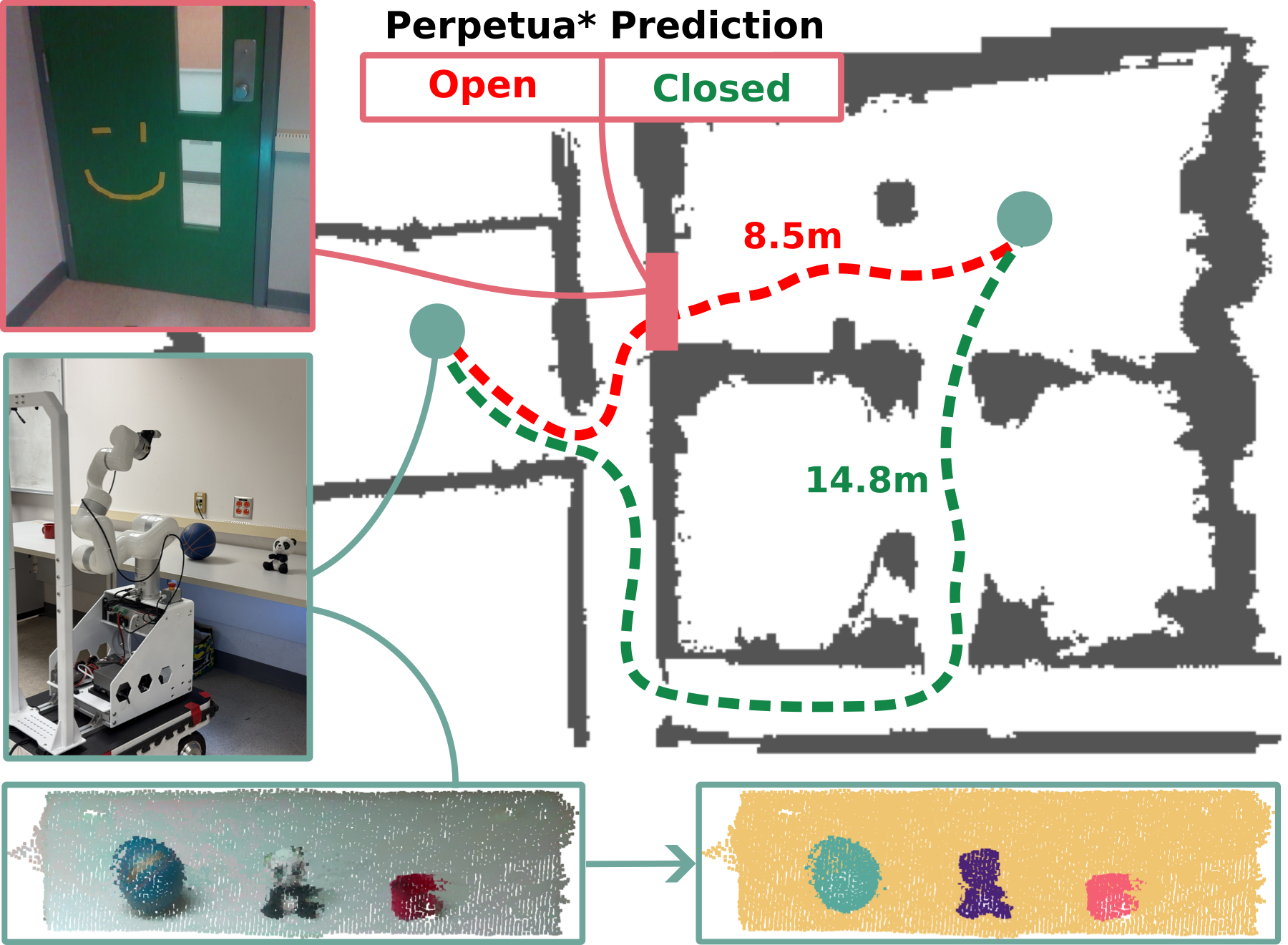Predictive navigation door experiment showing blocked shortest path anticipation and feasible replanning.